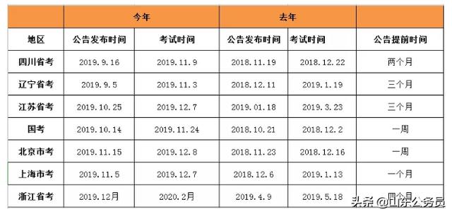 2020年江苏公务员报名入口，2020年江苏公务员报名入口官网