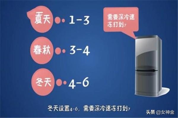 冰箱温度怎么调-冰箱温度怎么调1-7哪个更冷