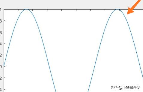 Matlab画图坐标范围如何控制