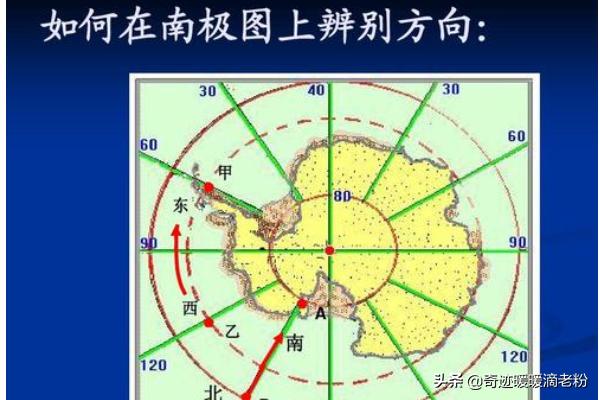 在南极如何判断方位