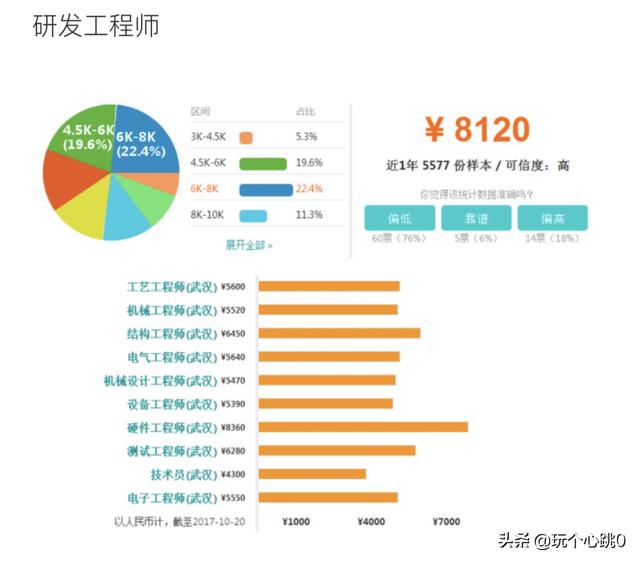 武汉工资待遇怎么样?一般多少一个月？