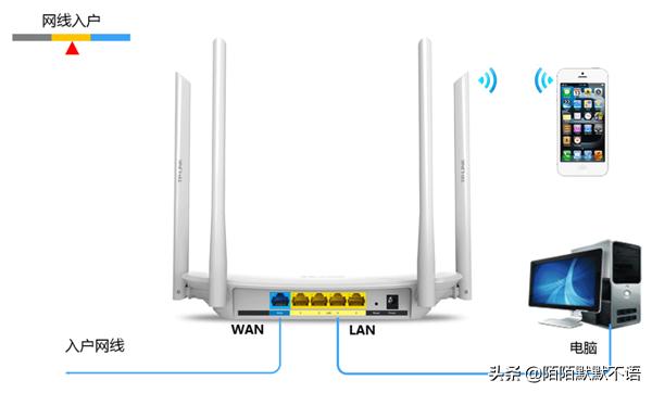 tp link路由器手机设置教程（tp-link路由手机设置）