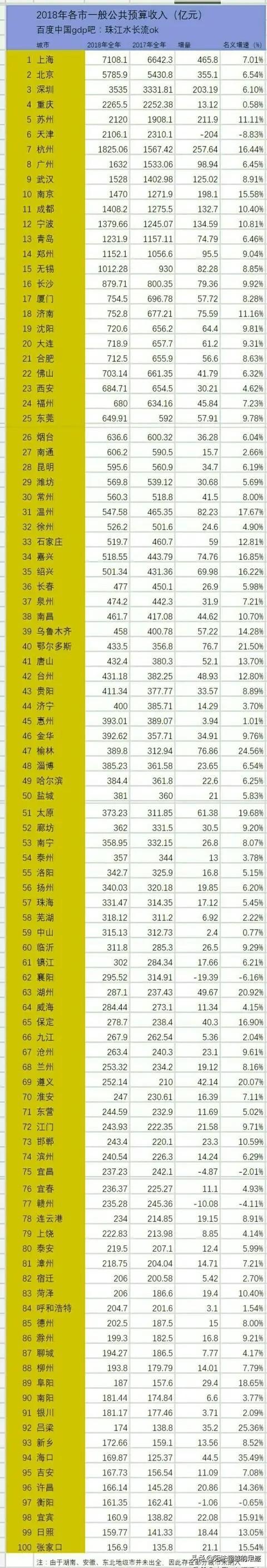中国城市竞争力排行榜(2021年全国城市综合排名？)