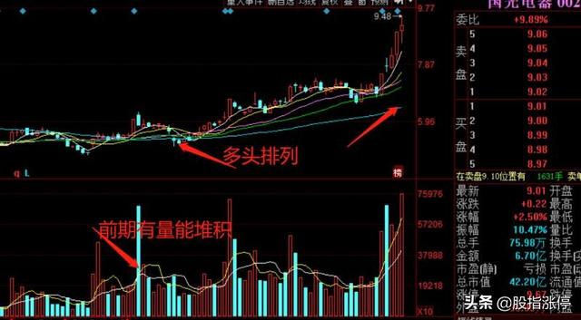 如何短线选股(怎样短线选股)
