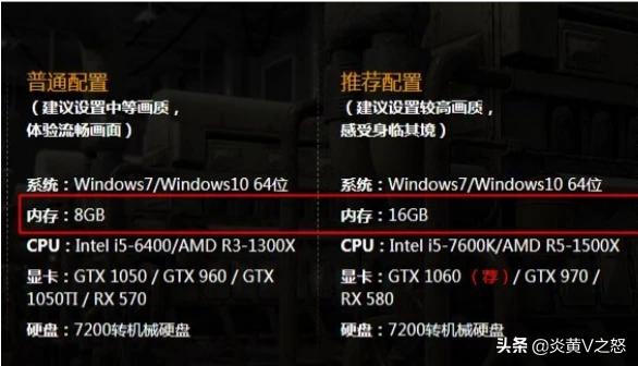 win10系统怎么看电脑配置 好不好