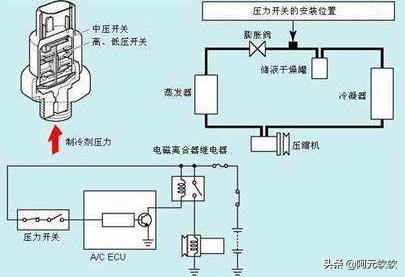 空调电路图讲解大全