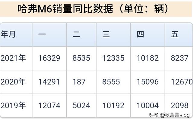 六月汽车销量品牌榜排行，六月汽车销量品牌榜排行榜最新