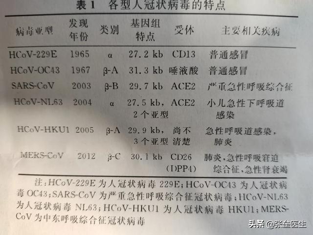 冠状病毒分为几类 11种新冠变异毒株名字