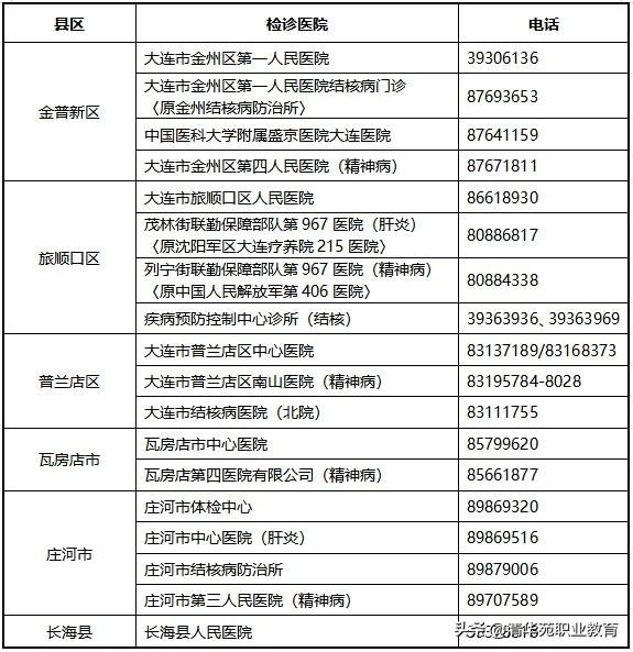 大连市国家税务局网：为纳税人提供在线申报服务的窗口，大连国家税务局网上办税厅