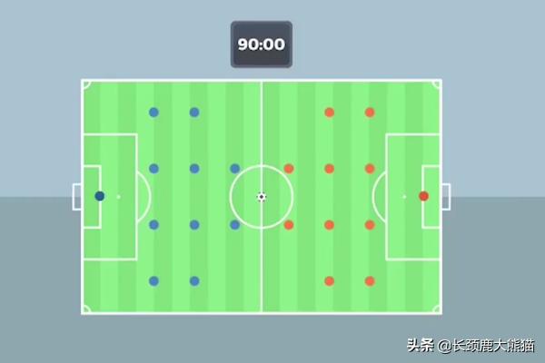 足球比赛分类？