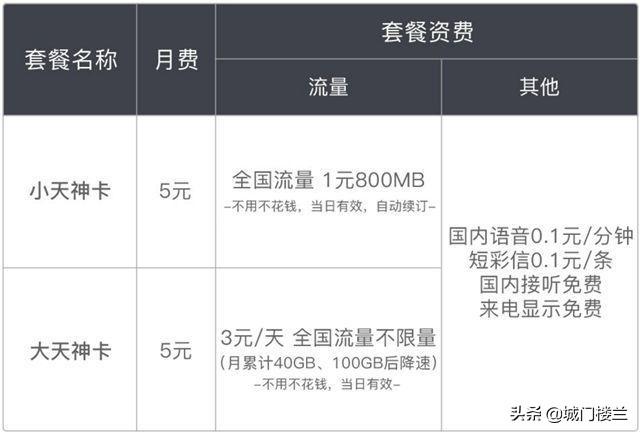 搭配什么流量卡最划算