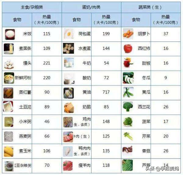 减肥最好的鸡蛋怎么吃(图38)