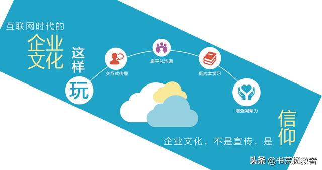 怎么做好企业文化,第1张