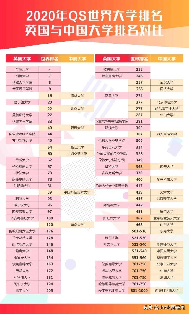 英国莱斯特大学qs排名，英国莱斯特大学qs排名多少