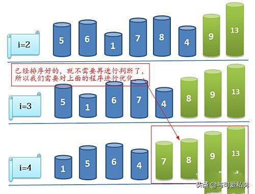 C语言冒泡排序法详解？C语言中什么叫气泡法排序？