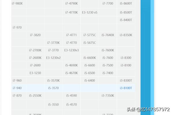 怎么样选电脑配置才不会卡-怎么样选电脑配置才不会卡顿