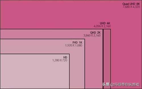 显示屏对玩游戏有影响吗,显示屏对玩游戏有影响吗知乎