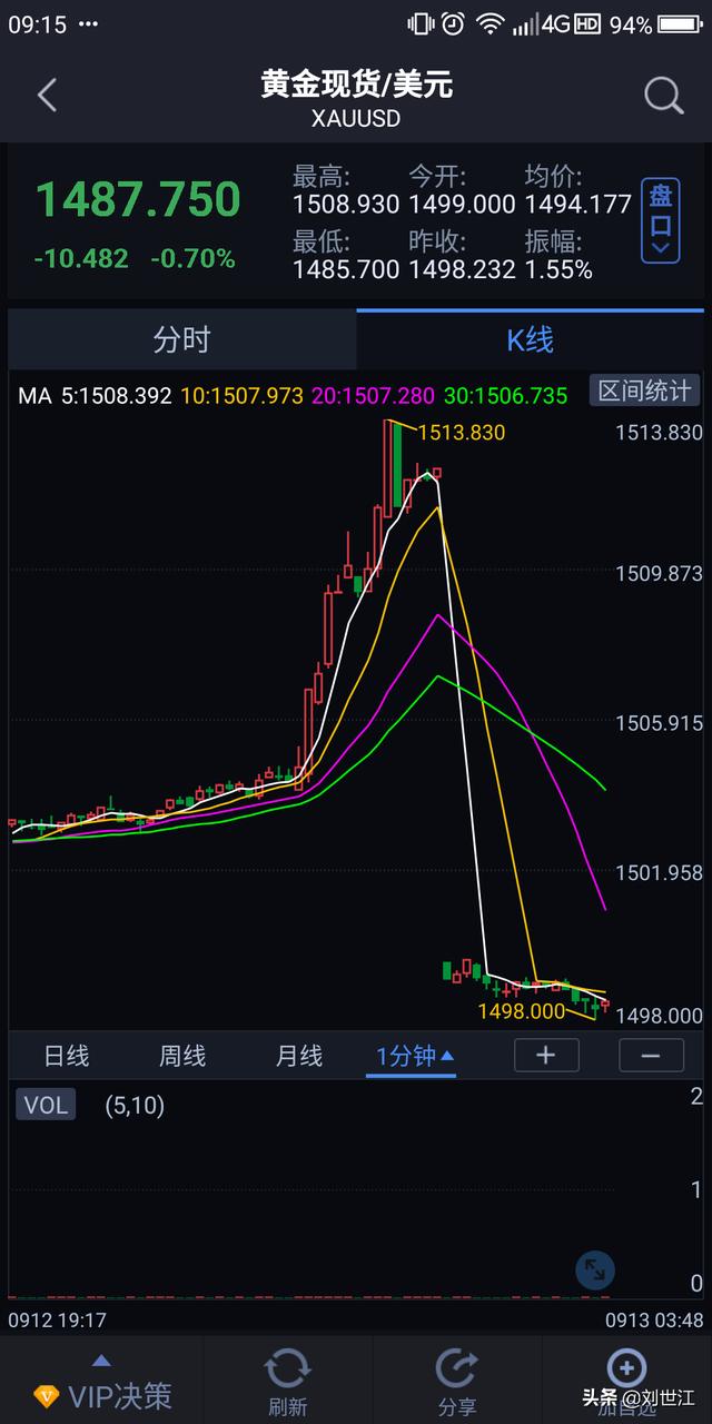 白银价格走势图查询（204年6月价格表）