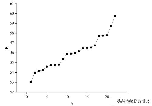 折线图制作软件-折线图制作软件免费