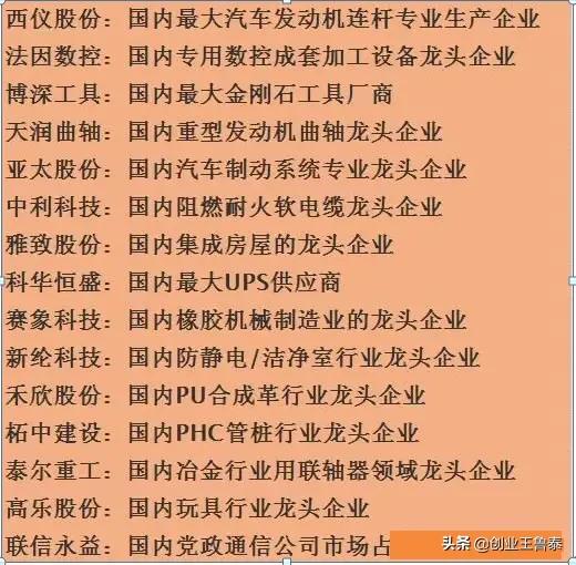 怎么才能知道某个行业的龙头股