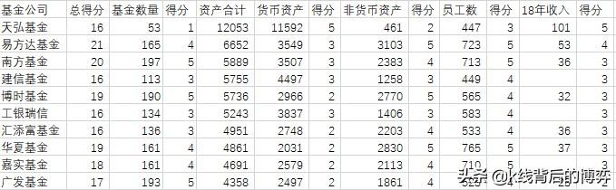 哪家基金公司投研实力及综合实力最强