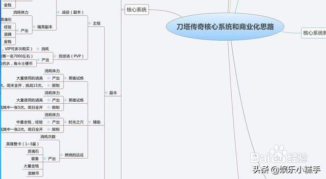 游戏策划是做什么的？主要工作内容是什么？如何入行游戏策划？