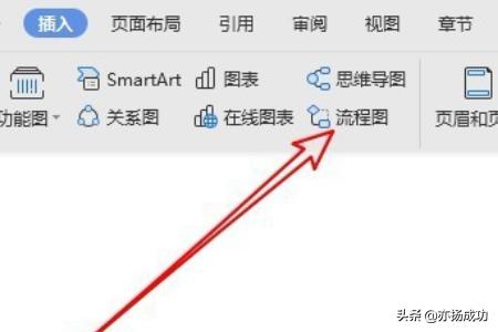 wps如何做流程图-wps如何做流程图表