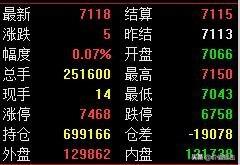 金元期货-金元期货股份有限公司
