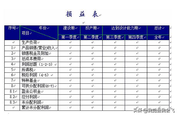 损益表是什么表，损益表是什么表图片