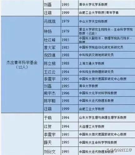 达拉斯浸会大学（达拉斯浸会大学世界排名）