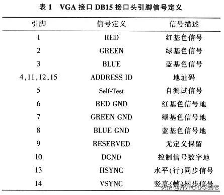 vga接口定义-vga接口定义？