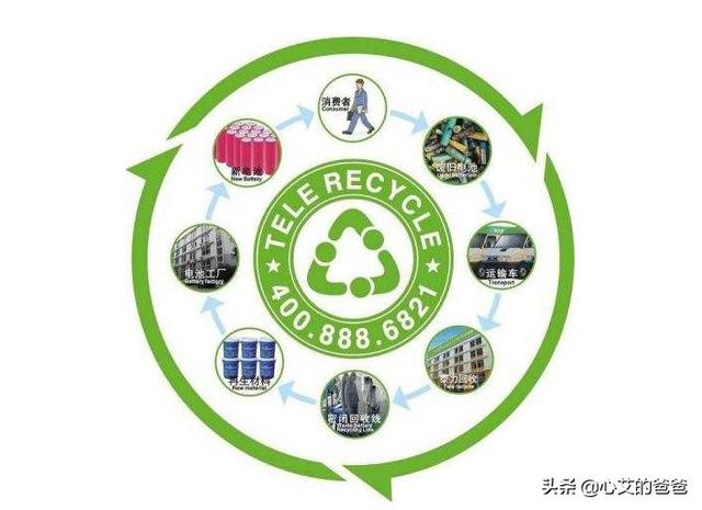 [环保电池]生活中使用哪种电池更环保？