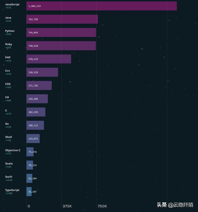 学什么编程有前途