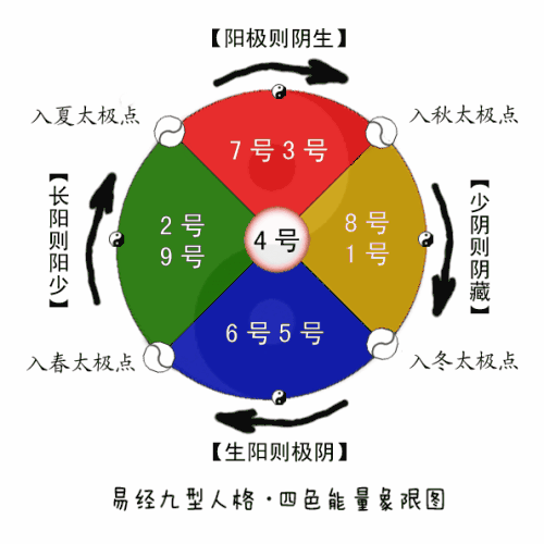 男人和女人性格的区别(图2)