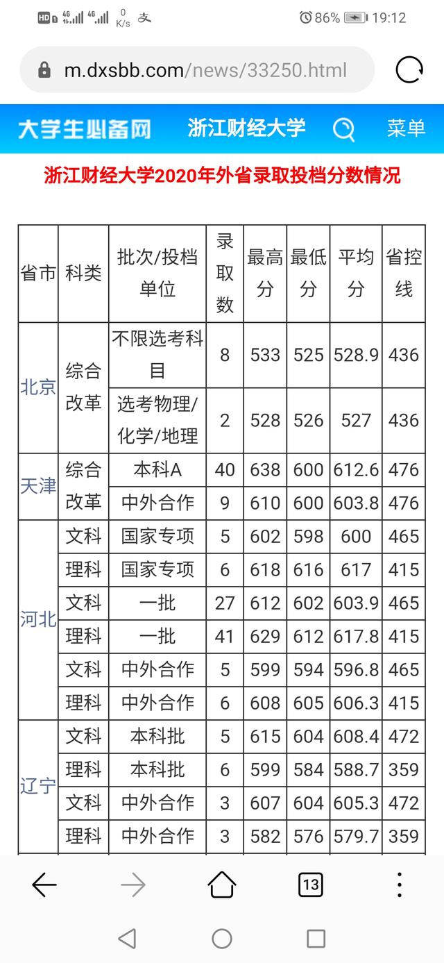 浙江财经大学录取分数线（浙江财经大学录取分数线2023）