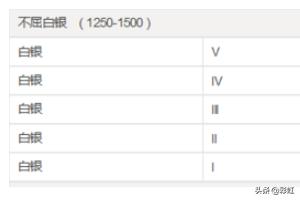 英雄联盟s5 符文（LOLS5剑姬SOLO剑姬怎么玩。天赋符文和出装怎么点？）