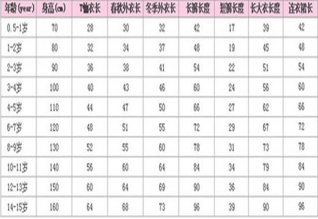 儿童学习知识表格，小朋友学的知识