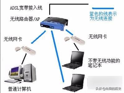 台式机usb无线网卡-台式电脑usb无线网卡设置方法？