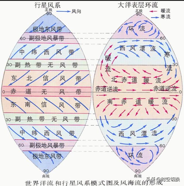(7)阿拉斯加暖流继续流动,遇到俄罗斯后被迫向南改道,形成千岛寒流.