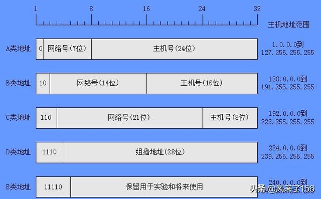电脑网络连接配置修复失败