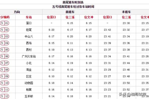 地铁时间表广州,地铁广州时刻表