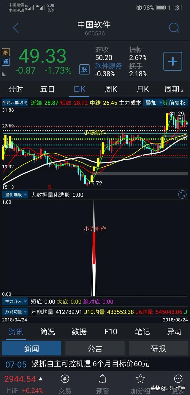 怎么判断股价趋势的转折点