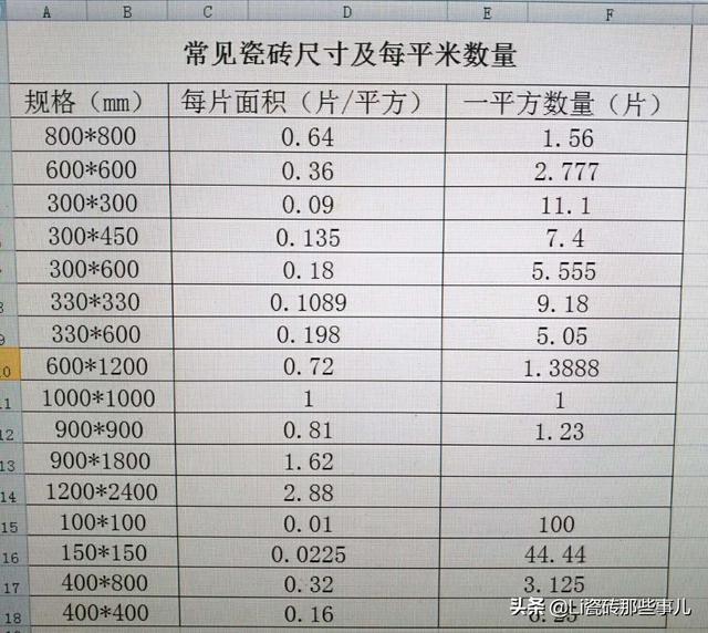 墙砖规格-墙砖规格尺寸大全