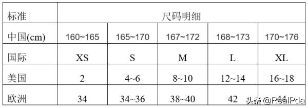 衣服的S、M、L是多大尺寸？