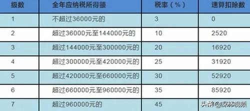 年度汇算清缴怎么做，企业年度汇算清缴怎么做