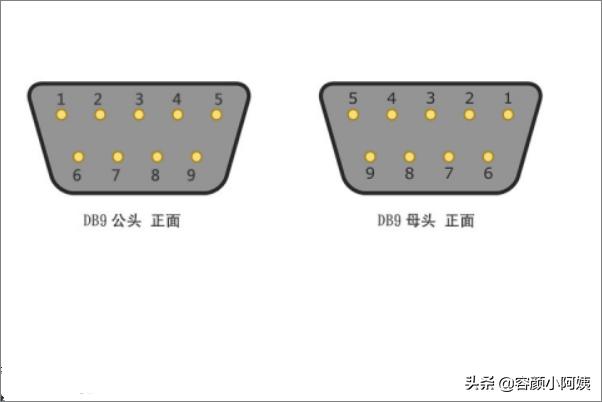 rs232三线接法