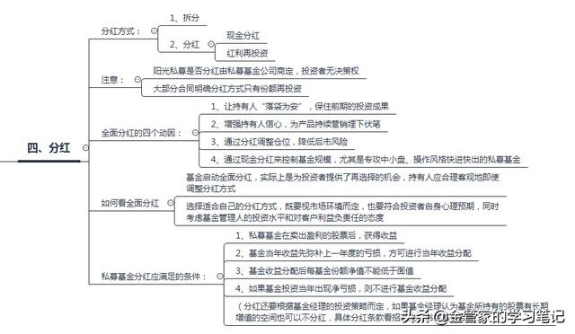 私募基金是如何运作的