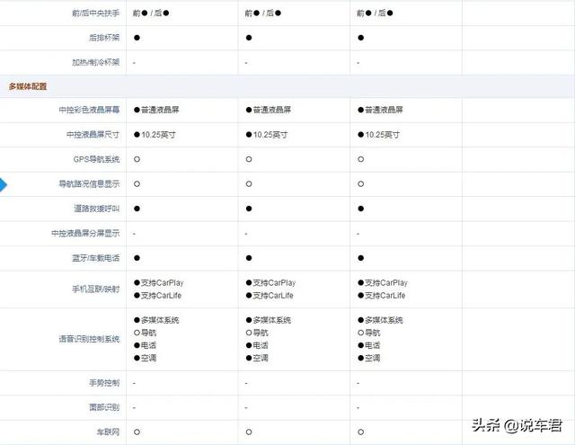 奔驰c200l，奔驰c200l最新价格