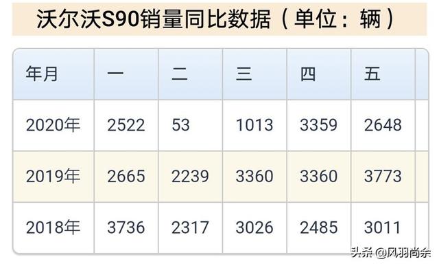 沃尔沃  销量