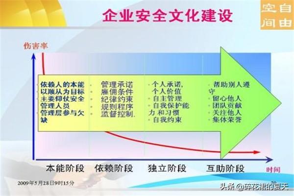 企业文化的重要性，企业文化的重要性和意义